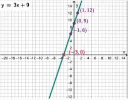 Linear Equation Graph Calculator Free