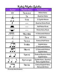 Kodaly Rhythm Chart Music Symbols In 2019 Music Symbols