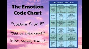 What Is The Emotion Code Chart How Do You Identify Trapped