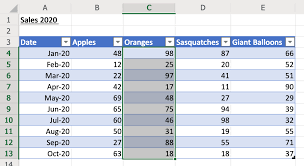 How To Make Tables In Google Sheets