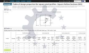 Table Of Design Properties For Square Hollow Sections Shs