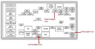 saturn vue fuse box diagram how to