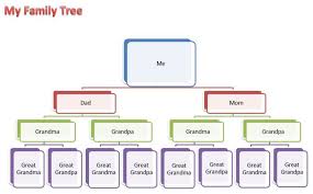 Phairzios How To Make A Family Tree On Word