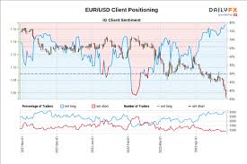 euro technical forecast eur usd eyeing