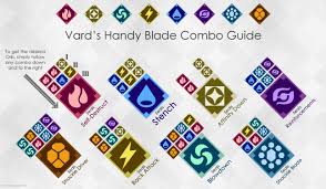 Xenoblade Chronicles 2 Blade Combos 2