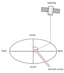 satellite communication quick guide