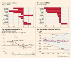 Nice Charts From Martin Wolf Again The Case For Concerted