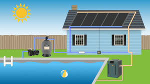 solar pool heaters how to choose the
