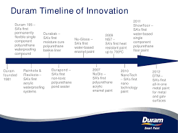 Duram Products