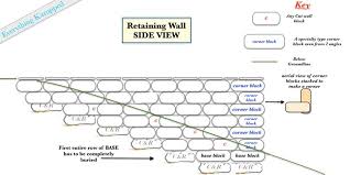designing and planning a retaining wall