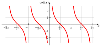When working on how to find the vertical asymptote of a function, it is important to appreciate that some have many vas while others don't. How Do You Find The Vertical Asymptotes Of A Function Magoosh Blog High School