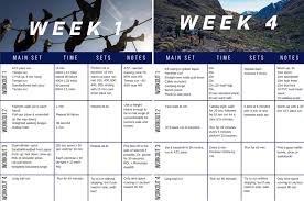 training plan for obstacle course race