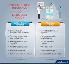 Types Of Critical Illness Insurance gambar png