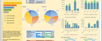 Best Combination Of Multiple Dashboards Which Covers All The