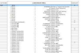 Excel Conversion Table Metric Conversion Table