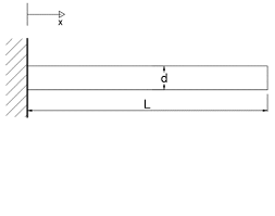 a beam with a circular cross section of