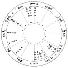 Prince Charles Natal Chart Astrology Charts Of Famous