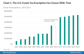 Estate And Inheritance Taxes Around The World Tax Foundation