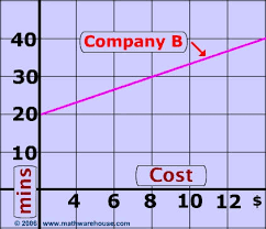 Equation Of Line From Graph Examples