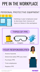 There's isn't a federal law that mandates employers must provide a termination letter, but some states do require a sarcasm, inside jokes, informal language — you may have had shared a laugh in the office, but you should not. What Is Personal Protective Equipment Ppe Ppe In The Workplace