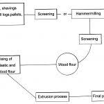 Data Mining Process Flow Chart Never Underestimate The
