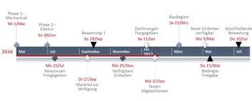 Timeline Template The Is A Time Line Which Shows The Flow Of