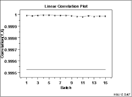 1 3 3 16 Linear Correlation Plot