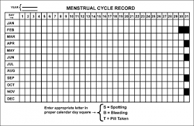 Perspicuous Menstrual Cycle Record Chart Normal Menstrual