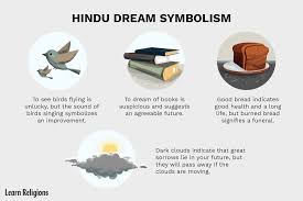 hindu dream interpretation symbols and