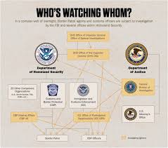 Homeland Securitys Unchecked Corruption At The Border