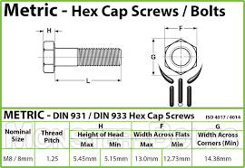 M8 Hex Bolts Stainless Steel 18 8 A2