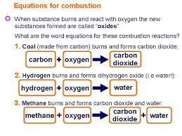 Simple Chemical Reactions Contents 7 F