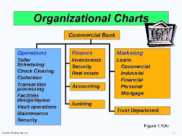 Operations Management Chapter 1 Operations And Productivity