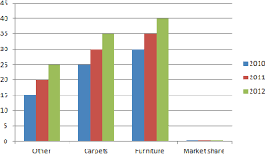 Excel 2007 Add A Second Axis To A Chart