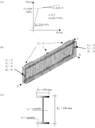 yzed beam columns