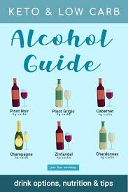 Complete Keto Alcohol Guide Low Carb Alcoholic Drink