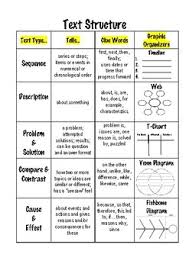 Text Structure Clue Words Anchor Chart For Interactive Readers Notebook