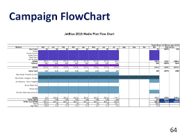Media Plan Flowchart Flowchart In Word