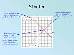 free simultaneous equations worksheets