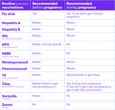 45 Unmistakable Vaccination Chart For Pregnancy