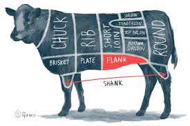 A Guide To All The Cuts Of Beef