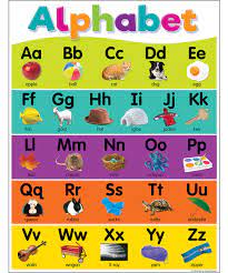 colorful alphabet chart inspiring