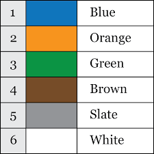 standard fiber optic colour codes