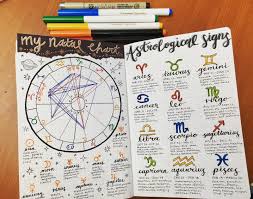 Im A Huge Astrology Geek So I Added This Page Reddit
