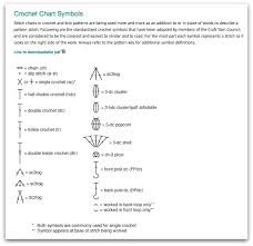 Symbol Diagrams Make Crochet Patterns Dramatically Easier To