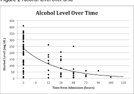 Figure 2 From Ethanol Infusion For Alcohol Withdrawal