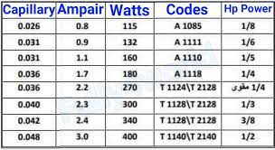 Aspera Italy Compressor Size Codes And Attachment Capillary