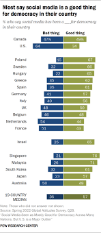 Pew Research Center gambar png