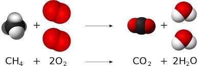 Chemistry Wikipedia