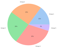 how to create a pie chart in seaborn